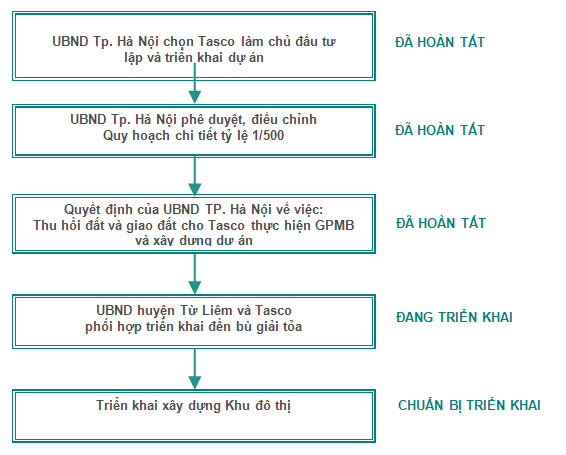 Khu đô thị Xuân Ngọc (3)