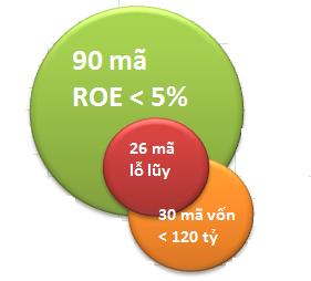 40% doanh nghiệp niêm yết không đạt chuẩn mới theo Nghị định 58 (1)