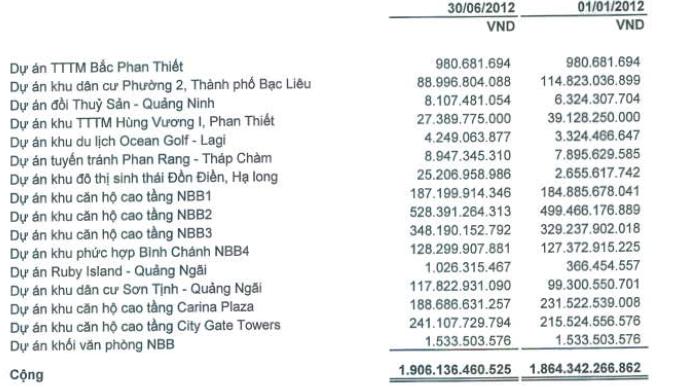 100 tỷ trái phiếu NBB có “làm hại” BVS? (2)