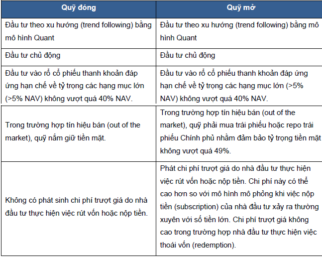 VFA: Lên phương án chuyển đổi sang quỹ mở tỷ lệ 1:1, dự kiến 12/4/2013 hoàn thành (3)