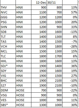 Đánh cược với cổ phiếu ruồi: 6 phiên tăng 63% (1)