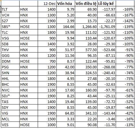 Đánh cược với cổ phiếu ruồi: 6 phiên tăng 63% (2)