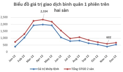 Thị trường chứng khoán 2012: Trái táo độc của mụ phù thủy (2)