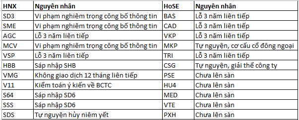 Thị trường chứng khoán 2012: Trái táo độc của mụ phù thủy (6)