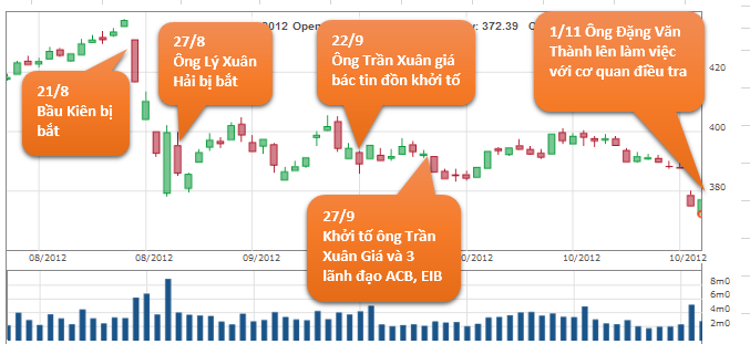 Thị trường chứng khoán 2012: Trái táo độc của mụ phù thủy (3)