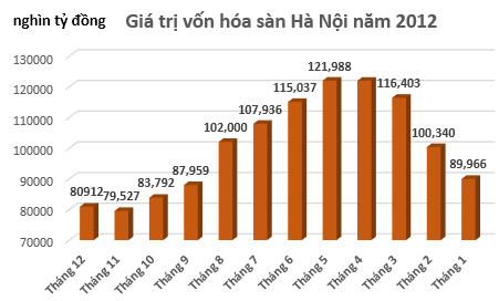 Thị trường chứng khoán 2012: Trái táo độc của mụ phù thủy (5)