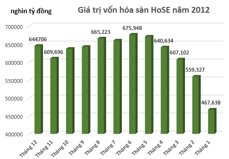 Thị trường chứng khoán 2012: Trái táo độc của mụ phù thủy (4)