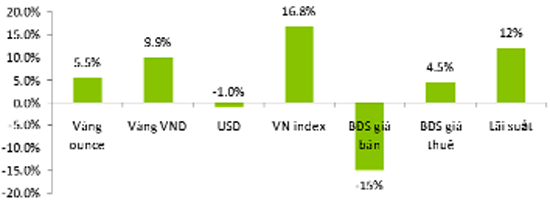 TS Đinh Thế Hiển: Vn-Index có thể vượt 450 điểm vào quý 3/2013 (1)