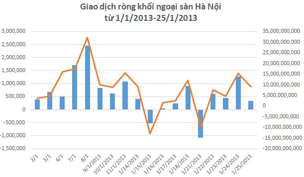 Khối ngoại “chuyển động” trước thông tin mở room (2)