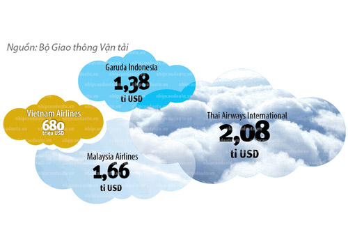 Ai bán cổ phiếu, ai mua cổ phiếu Vietnam Airlines? (2)