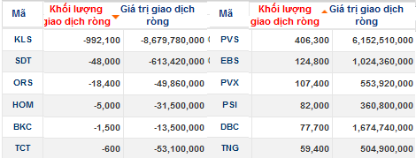 ITA, GMD được khối ngoại mua mạnh nhất phiên 05/03 (3)