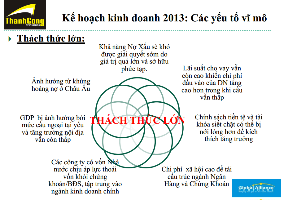 Chứng khoán Thành Công: TCM nắm 24,7% vốn, đặt kế hoạch lãi 6,9 tỷ đồng năm 2013 (2)