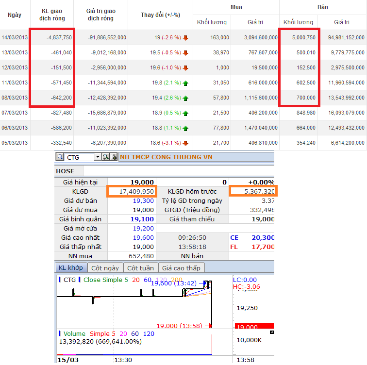 FTSE Vietnam Index ETF có tài sản hơn 370 triệu USD đầu tư vào cổ phiếu Việt Nam (2)
