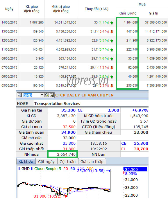 FTSE Vietnam Index ETF có tài sản hơn 370 triệu USD đầu tư vào cổ phiếu Việt Nam (1)