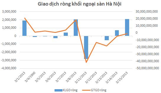 Khối ngoại mua ròng 168 tỷ trong tuần: tuần gom xả cực kỳ hiệu quả của ETF (2)