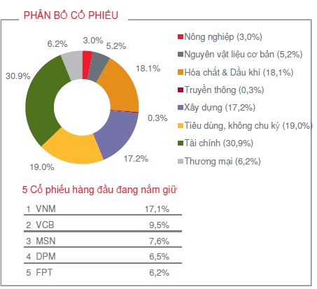 PRUBF1: Lên phương án giải thể quỹ, trả tiền nhà đầu tư vào tháng 10/2013 (2)
