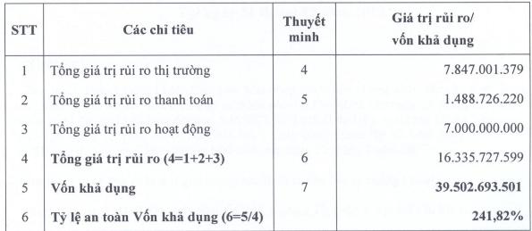 Chứng khoán Chợ Lớn: Lỗ 3 năm liên tiếp, nhân sự cuối năm còn 7 người (1)