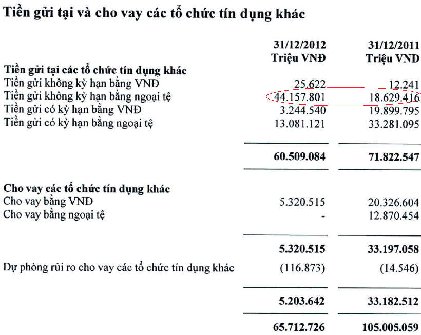 VCB sau kiểm toán: Kinh doanh chứng khoán đầu tư từ lỗ thành lãi 208 tỷ đồng (3)