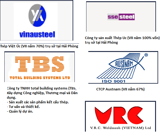 DWS Vietnam Fund chi 12,2 triệu đô mua cổ phần của tập đoàn mẹ của thép Việt Úc (2)