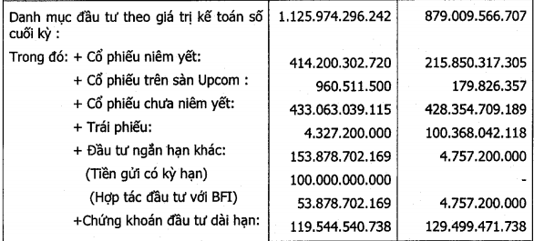 Chứng khoán BIDV: Giữ quan điểm thận trọng, năm 2013 đặt kế hoạch LNTT 3 tỷ đồng (2)