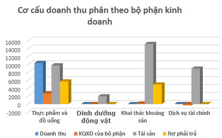 Masan mua Hoa Mười Giờ làm 