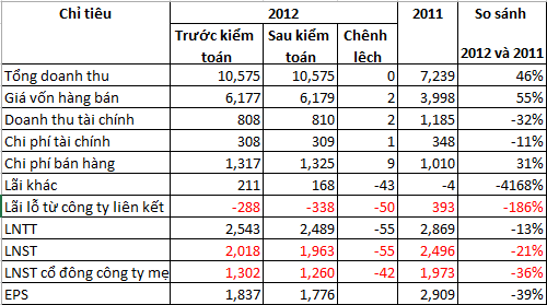 Masan mua Hoa Mười Giờ làm 