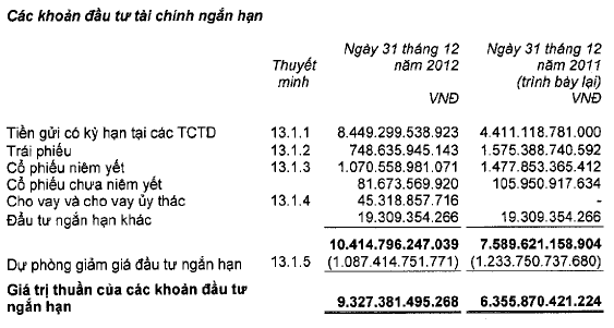 Lãi suất giảm, Bảo Việt chuyển hướng đầu tư sang cổ phiếu có cổ tức cao (1)