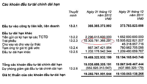 Lãi suất giảm, Bảo Việt chuyển hướng đầu tư sang cổ phiếu có cổ tức cao (2)