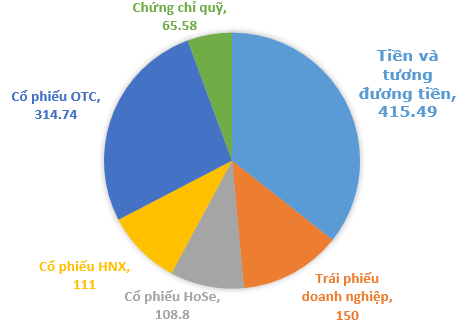 MBS: Tỷ lệ an toàn vốn 2012 đạt 186,6%, danh mục tự doanh có MCG, PVX, REE (1)