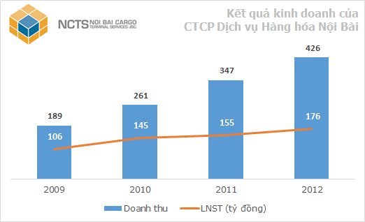 Điểm mặt những đứa con 