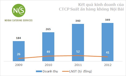 Điểm mặt những đứa con 