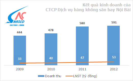 Điểm mặt những đứa con 