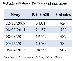 Cơ hội nào cho TTCK tháng 4? (1)