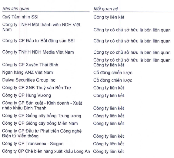 SSI bất ngờ xuất hiện giữa
