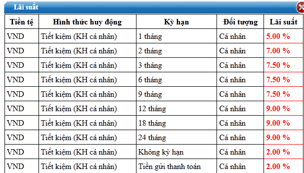 Agribank “phá giá” lãi suất huy động: kỳ hạn 1 tháng còn 5%/năm (1)