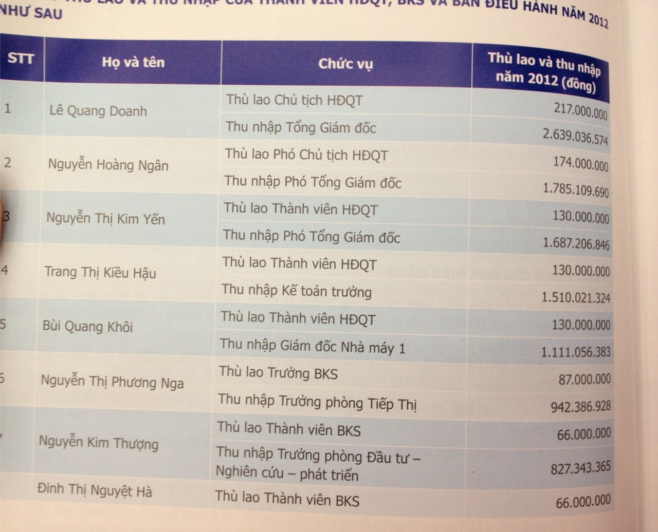 [Trực tiếp] ĐHCĐ BMP: Năm 2012 trả cổ tức 70%, Chủ tịch HĐQT thu nhập bình quân 237 triệu đồng/tháng (2)