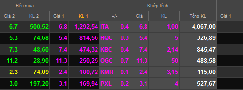 Thị trường bùng nổ cuối phiên, VN-Index tăng hơn 13 điểm (2)