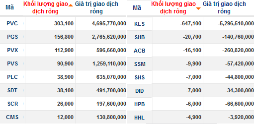 Khối ngoại bán ròng 1 triệu cổ phiếu HAG trong phiên 14/5 (3)