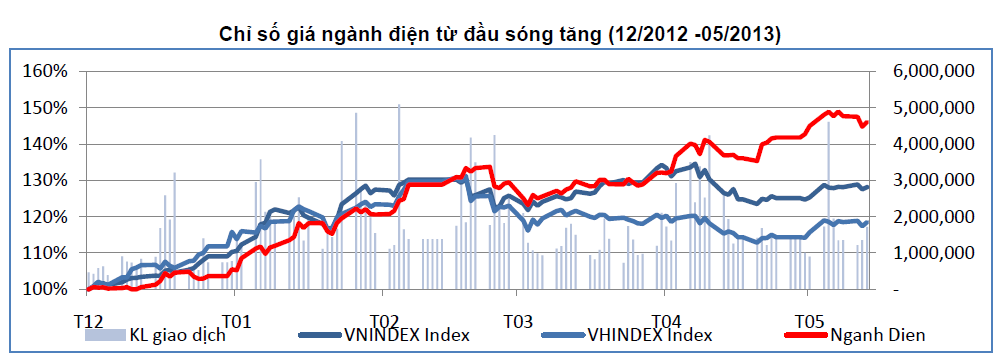 BSC: Ngành điện hấp dẫn về dài hạn (1)