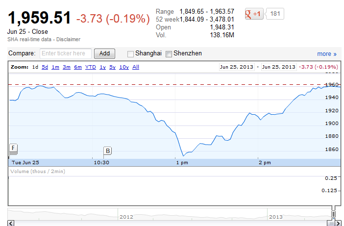 VN-Index rơi “thẳng đứng”, giảm hơn 16 điểm (1)