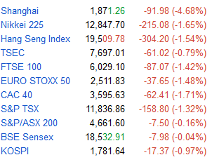 VN-Index rơi “thẳng đứng”, giảm hơn 16 điểm (2)