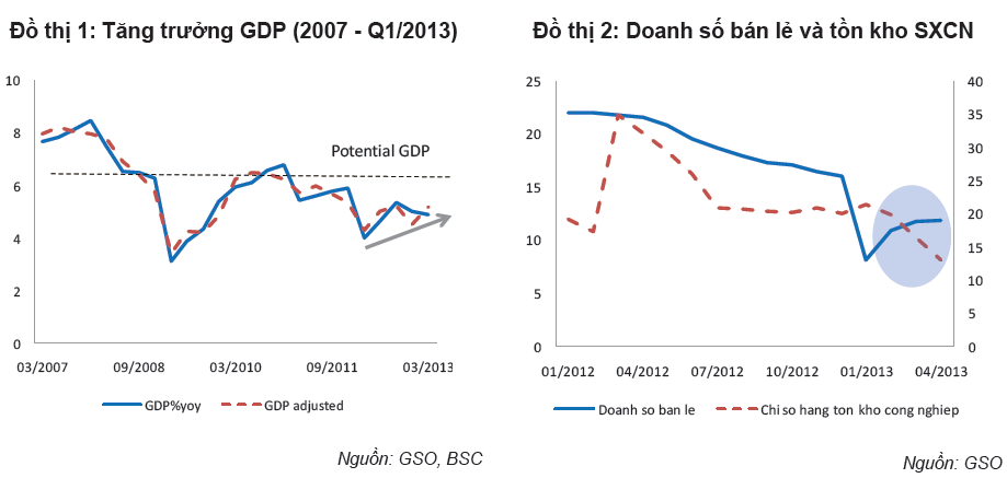 BSC: Xu hướng dịch chuyển từ thị trường trái phiếu sang cổ phiếu (2)