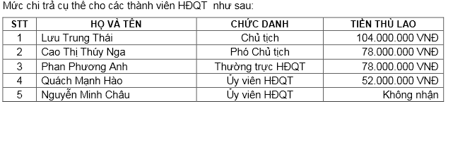 MBS: Năm 2012 cắt giảm 220 nhân sự, năm 2013 cắt giảm thêm 10% (1)