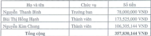 MBS: Năm 2012 cắt giảm 220 nhân sự, năm 2013 cắt giảm thêm 10% (2)