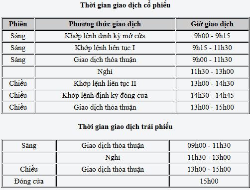 CEO VnDirect: Kéo dài thời gian giao dịch sẽ gây ra một số khó khăn cho các CTCK (1)