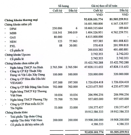 ABS: 6 tháng đầu năm 2013 lãi 2,7 tỷ đồng, chưa trích lập đủ khoản phải thu khó đòi (1)