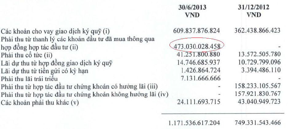 ACBS: Phải thu hơn 470 tỷ đồng với 2 công ty liên quan đến bầu Kiên (1)