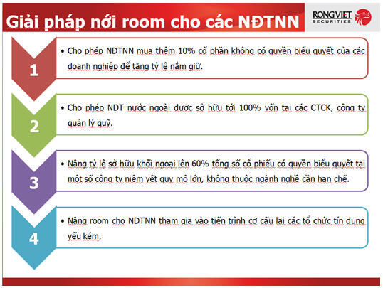 VDSC: Kỳ vọng gì ở động thái nới room cho các NĐT nước ngoài (1)
