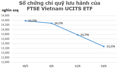 Khối ngoại bán ròng 150 tỷ đồng, thị trường vẫn tăng (2)