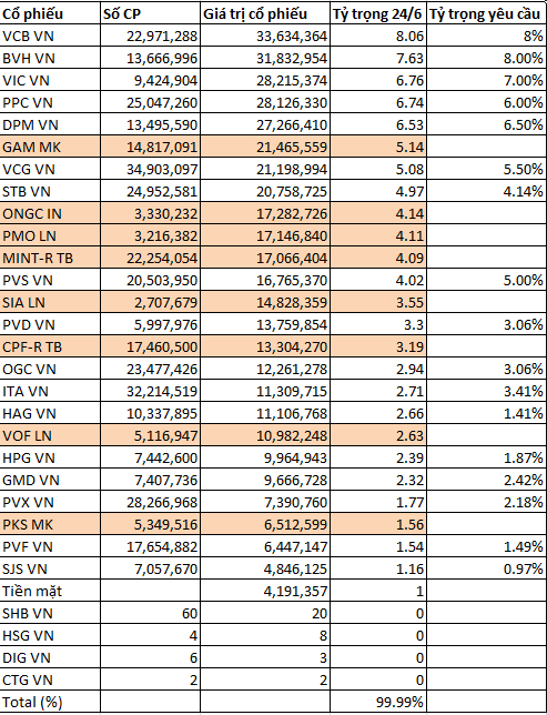 Nhà đầu tư lại rút tiền khỏi quỹ Market Vector Vietnam ETF (1)